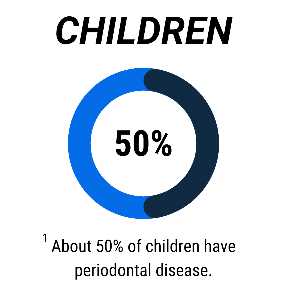 Children periodontal stats